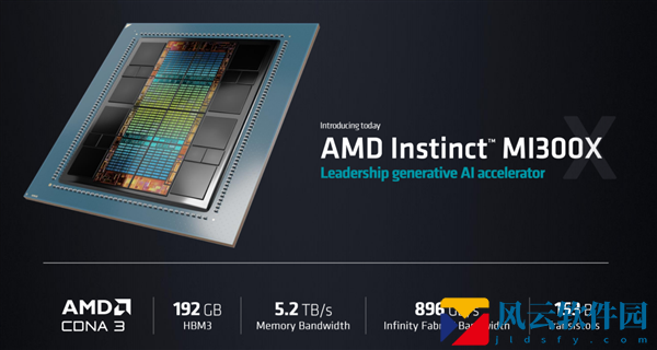 英伟达太强 AMD最强显卡尚无客户采购：软件干不过CUDA